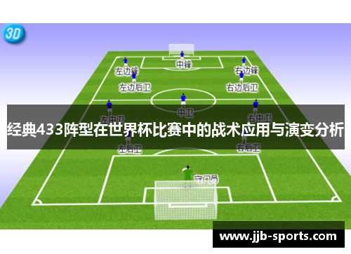 经典433阵型在世界杯比赛中的战术应用与演变分析