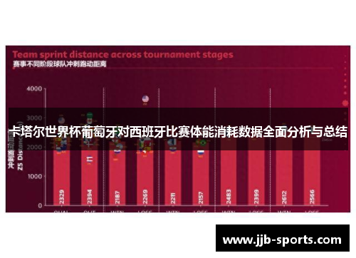 卡塔尔世界杯葡萄牙对西班牙比赛体能消耗数据全面分析与总结