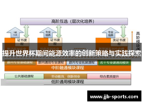 提升世界杯期间能源效率的创新策略与实践探索