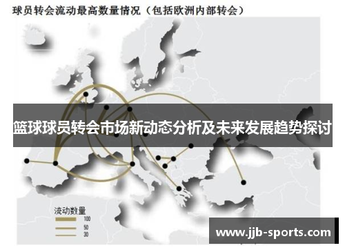 篮球球员转会市场新动态分析及未来发展趋势探讨