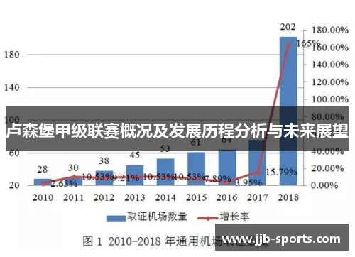 卢森堡甲级联赛概况及发展历程分析与未来展望
