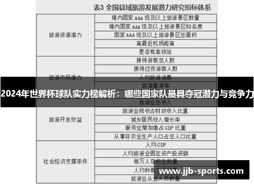 2024年世界杯球队实力榜解析：哪些国家队最具夺冠潜力与竞争力