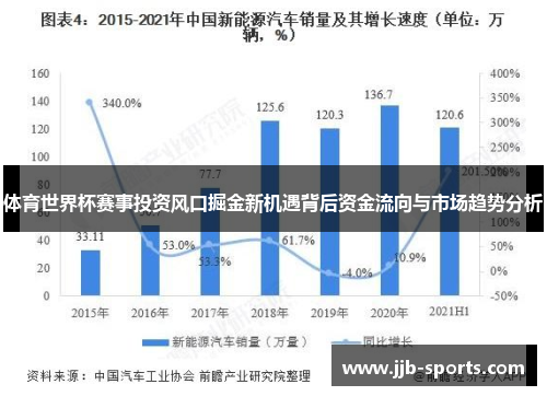 体育世界杯赛事投资风口掘金新机遇背后资金流向与市场趋势分析