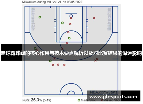 篮球罚球线的核心作用与技术要点解析以及对比赛结果的深远影响