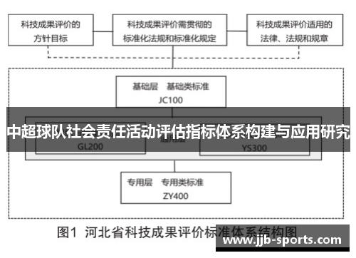 中超球队社会责任活动评估指标体系构建与应用研究
