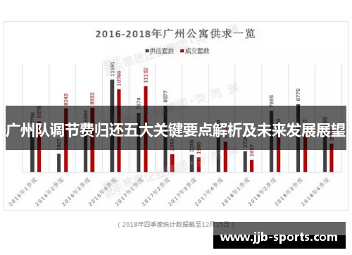 广州队调节费归还五大关键要点解析及未来发展展望