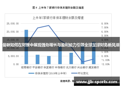 曼联如何在财报中展现强劲增长与盈利能力引领全球足球财务新风潮