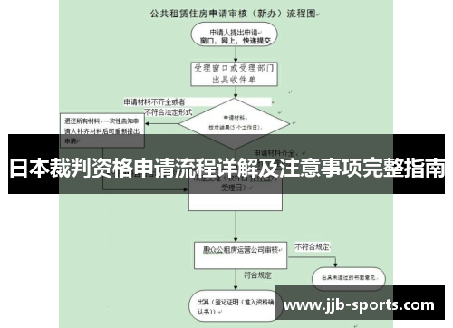 日本裁判资格申请流程详解及注意事项完整指南