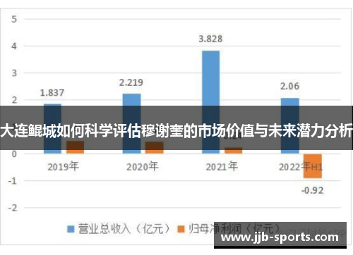 大连鲲城如何科学评估穆谢奎的市场价值与未来潜力分析