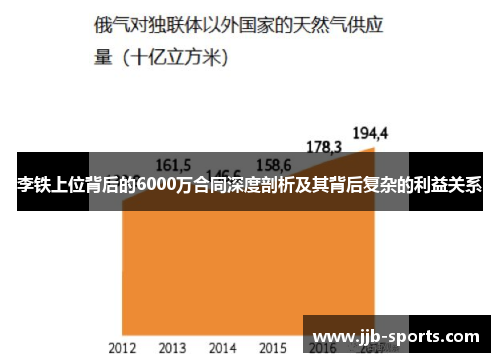 李铁上位背后的6000万合同深度剖析及其背后复杂的利益关系