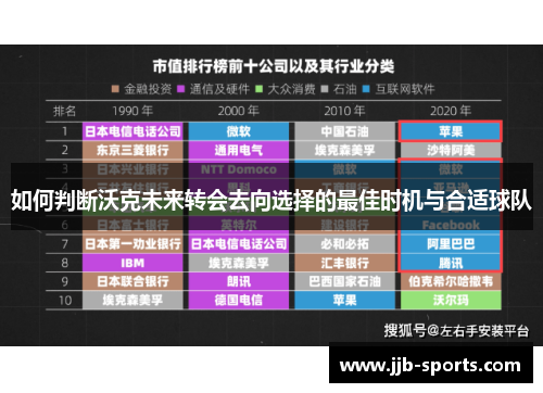 如何判断沃克未来转会去向选择的最佳时机与合适球队
