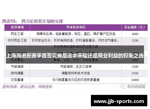 上海海港新赛季首签究竟是追求荣耀还是商业利益的权衡之选