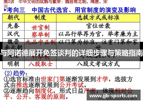 与阿诺德展开免签谈判的详细步骤与策略指南