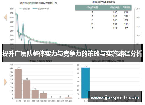 提升广厦队整体实力与竞争力的策略与实施路径分析