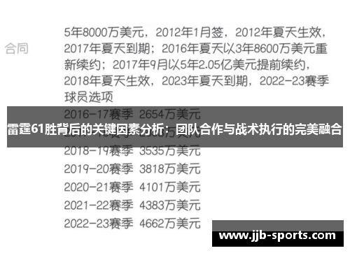 雷霆61胜背后的关键因素分析：团队合作与战术执行的完美融合
