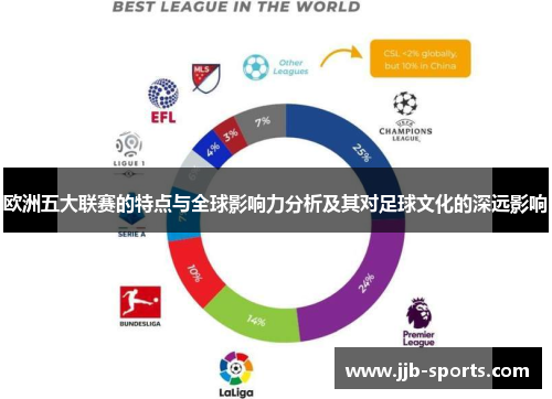 欧洲五大联赛的特点与全球影响力分析及其对足球文化的深远影响